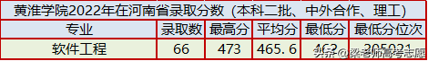 黄淮学院去年分数线是多少_黄淮学院多少分可以录取