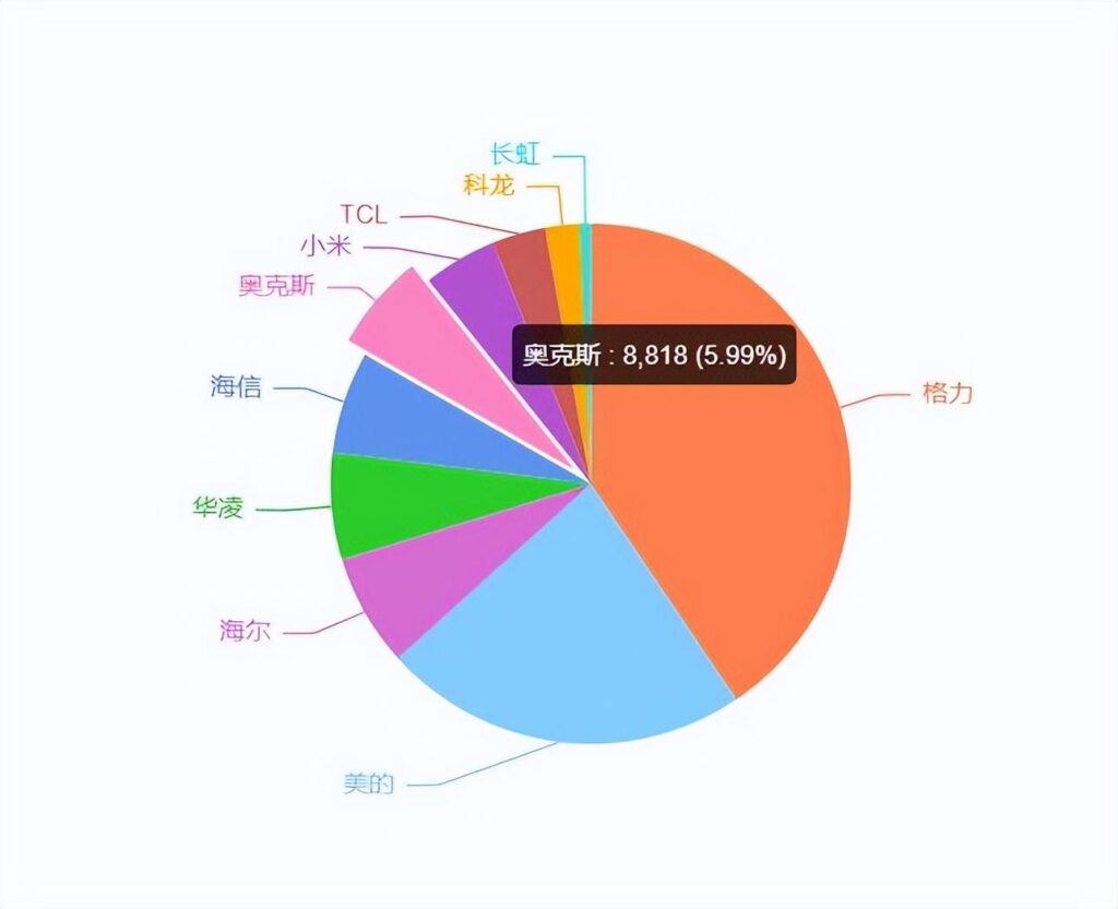 奥克斯空调贵吗_质量好不好