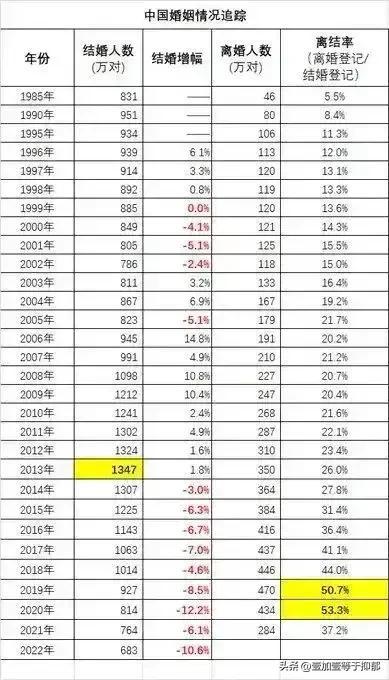 为什么当代年轻人都不愿意结婚了_经济压力是首要因素吗