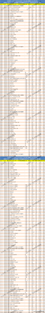 长沙理工大学哪些专业好_长沙理工大学各专业分数线排名