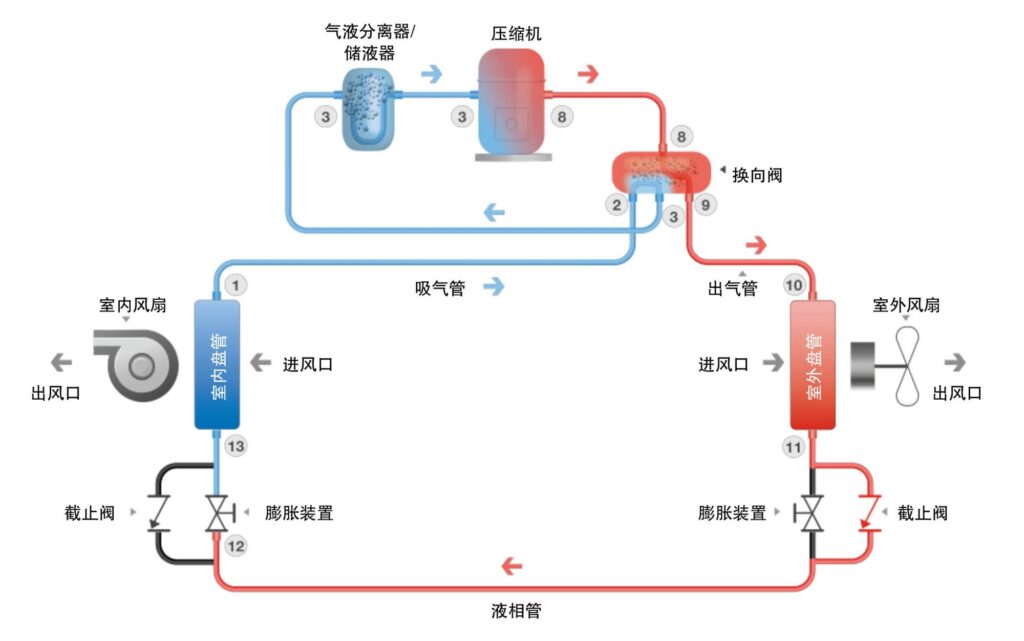 空调电辅热功能有什么作用_空调制热时耗电量飙升这是什么原因