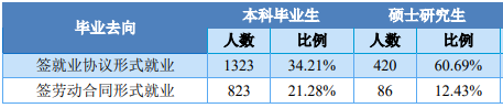 温州大学好不好_温州大学简介