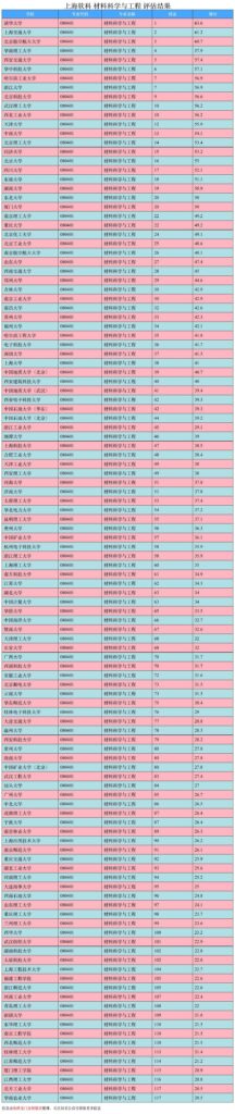 什么是材料科学与工程_材料科学与工程就业前景