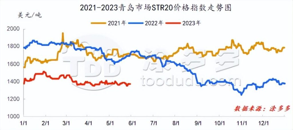 进口天然橡胶多少钱一吨_天然橡胶价格走势分析