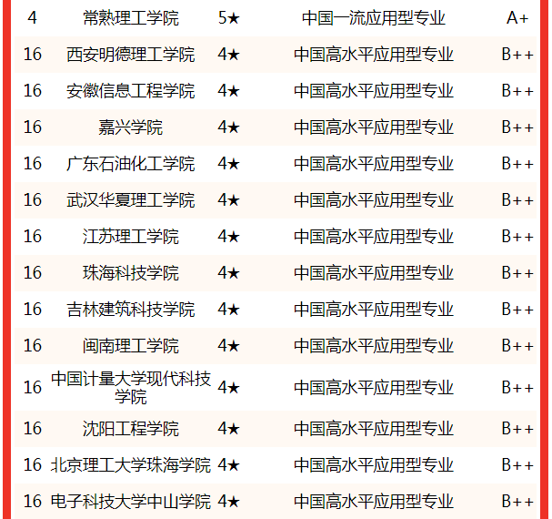 测控大学排名_测控专业全国排名