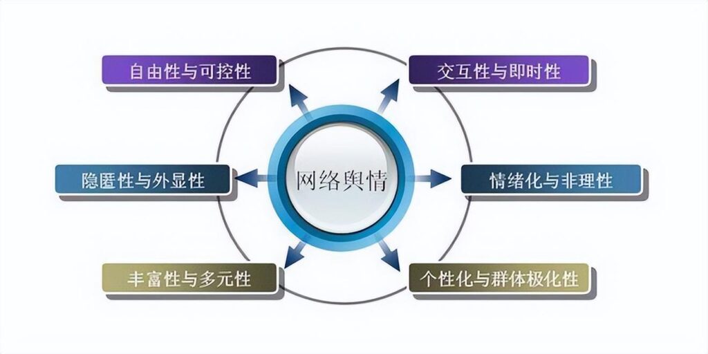 舆情信息是什么意思_高效的网络舆情应对与处置方法