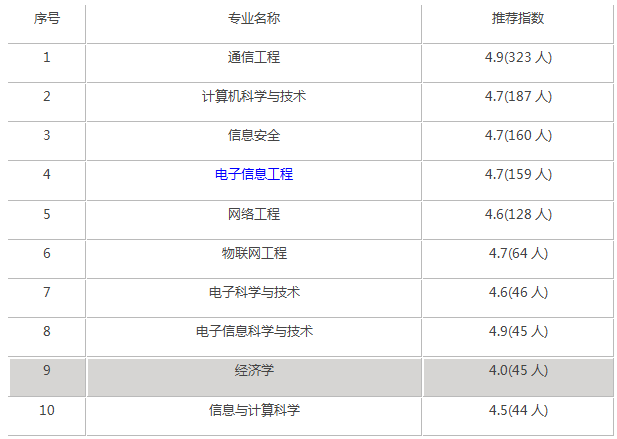 南京邮电大学怎么样_南京邮电大学录取分数