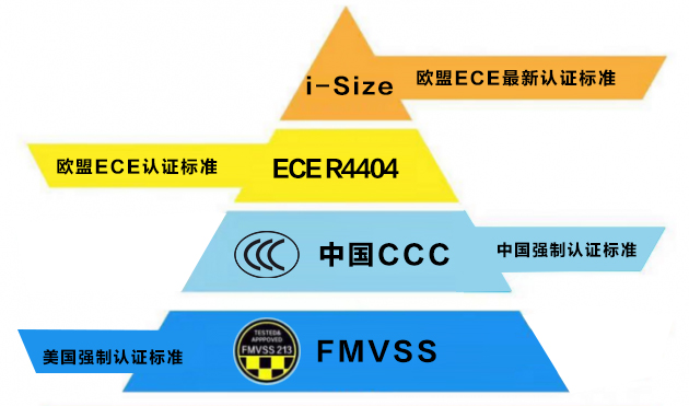 如何给孩子挑选安全座椅_安全座椅选购要素