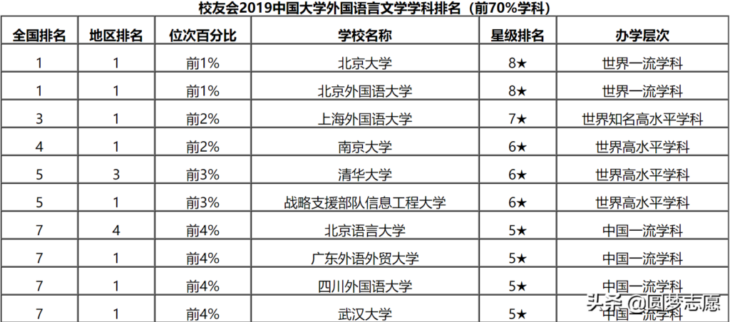 英语专业好的大学有哪些_英语专业好的大学排名