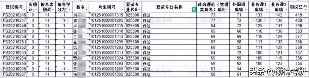 山西财经大学简介_山西财经大学历年招生目录