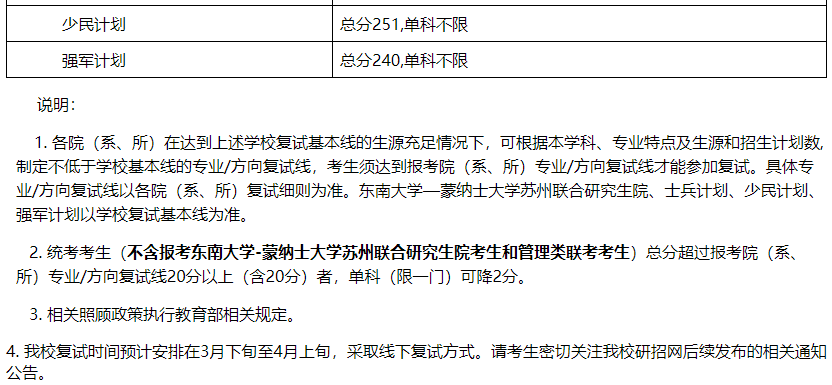 东南大学复试线是多少_东南大学复试线公布