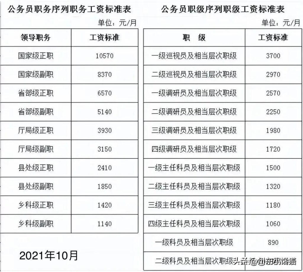 国家公务员工资多少_国家公务员工资标准表