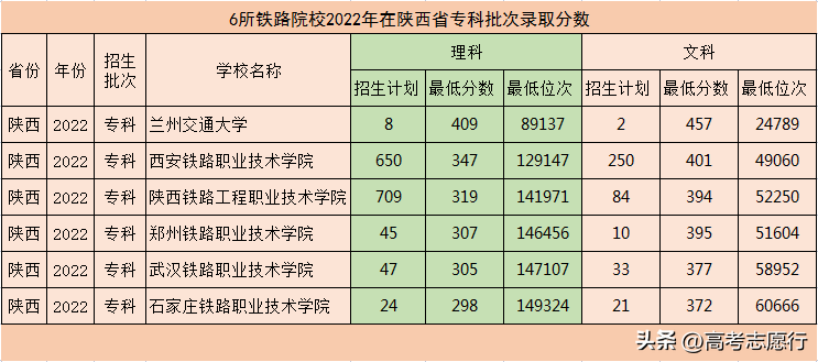 铁路专业高校有哪些_铁路专业高校排名