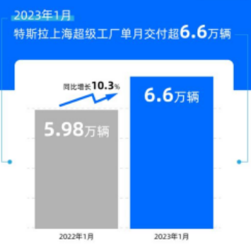 马斯克到访特斯拉上海超级工厂