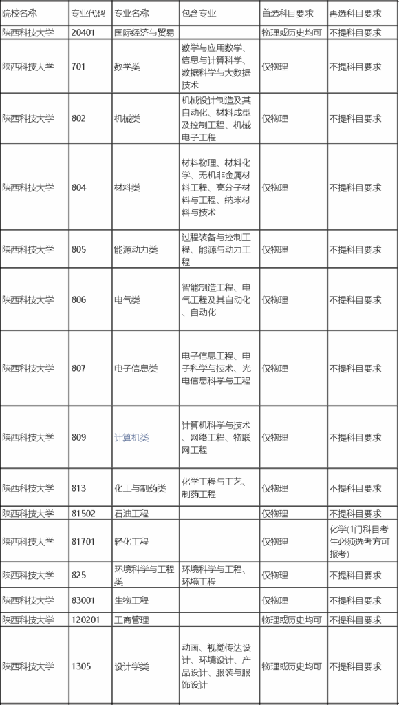 陕西一本院校名单_陕西一本院校排名