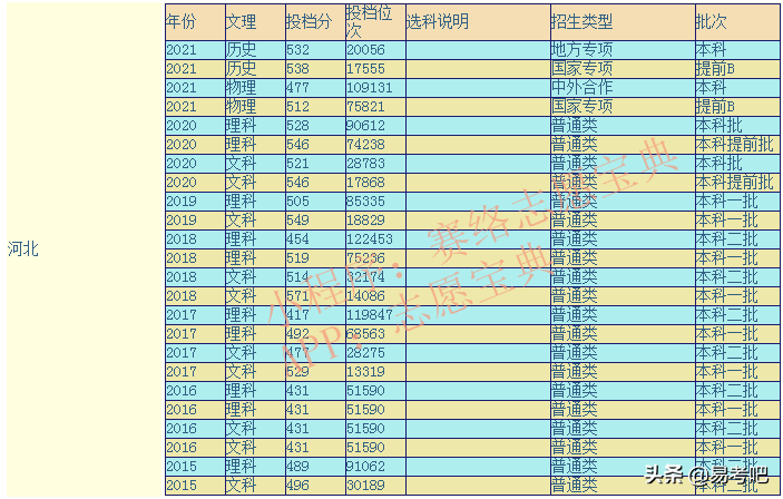 河北工程大学怎么样_河北工程大学什么专业好就业