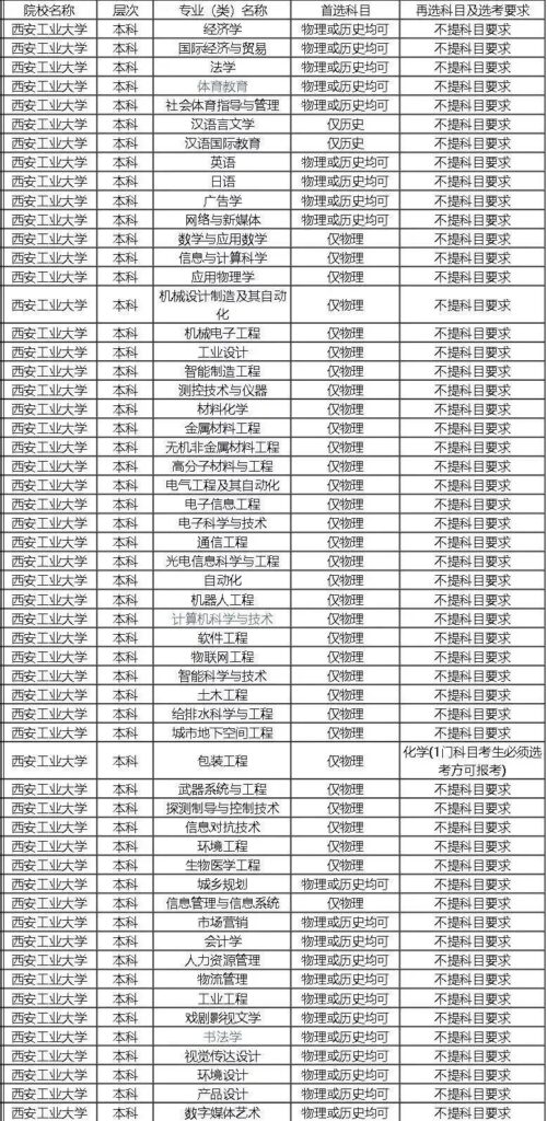 陕西一本院校名单_陕西一本院校排名