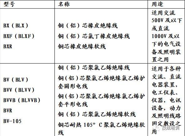 电线与电缆怎么区分_电线电缆规格型号