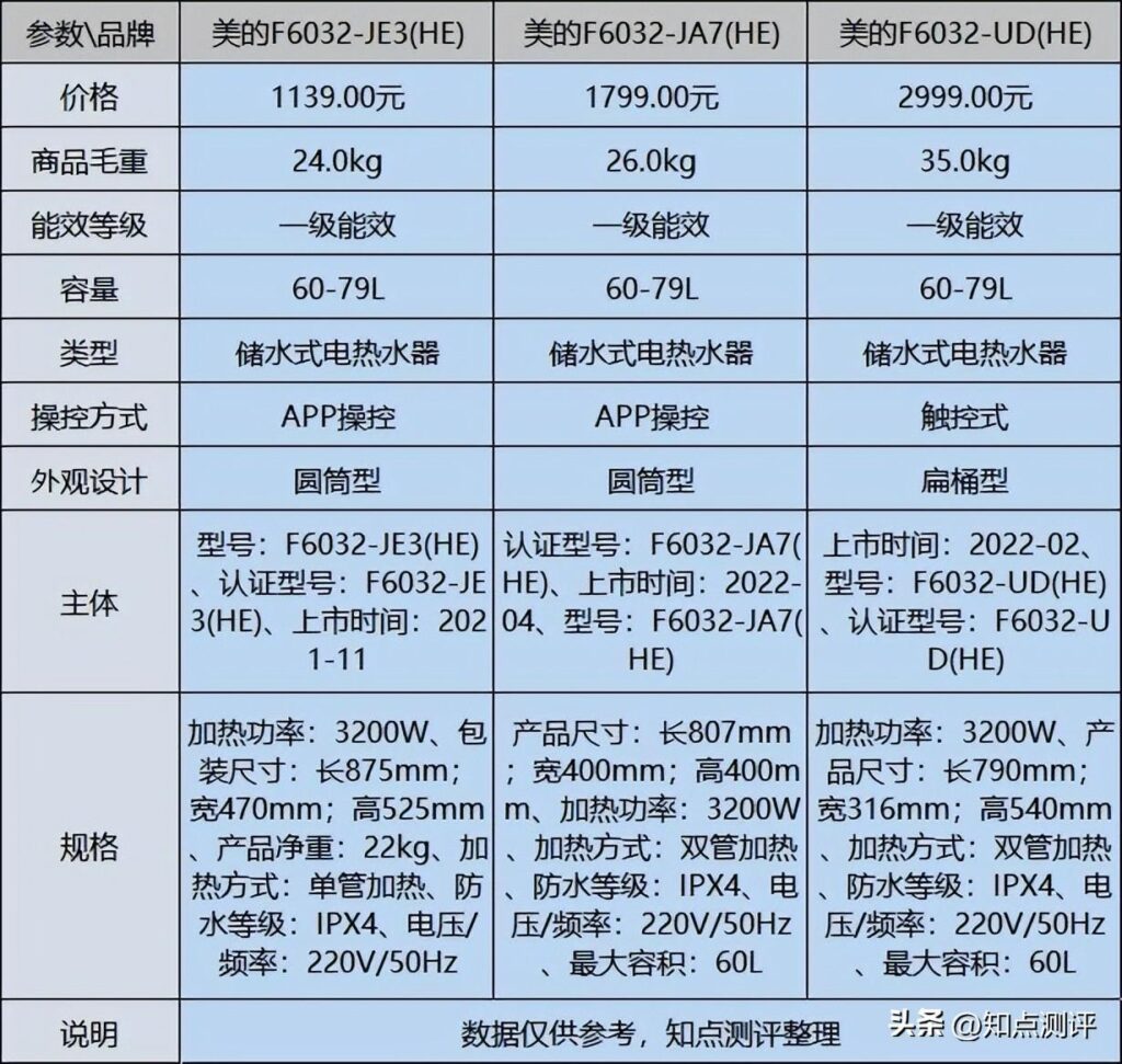 美的热水器60升哪款性价比高_美的热水器60升哪款好