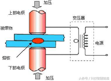 焊接方式有哪些_焊接方法大全