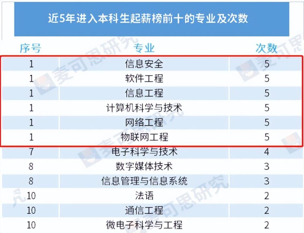 青岛大学最好的专业有哪些_青岛大学专业排名