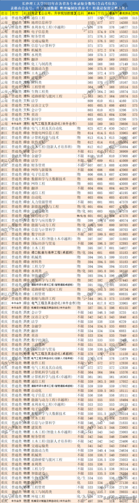 长沙理工大学哪些专业好_长沙理工大学各专业分数线排名