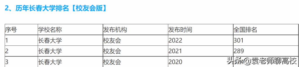 长春大学和沈阳大学哪个好_长春大学和沈阳大学哪个强