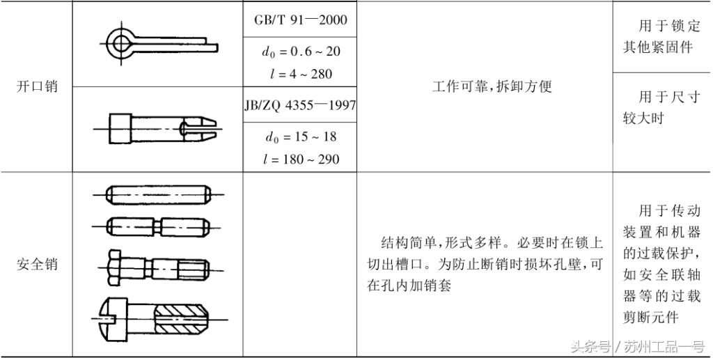 销的类型_销的分类