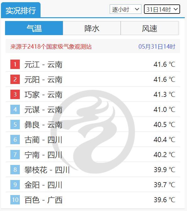 多地高温破历史极值 是否影响高考？