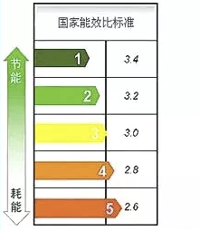 房东免费装5级能耗空调_为租客提供高效节能服务