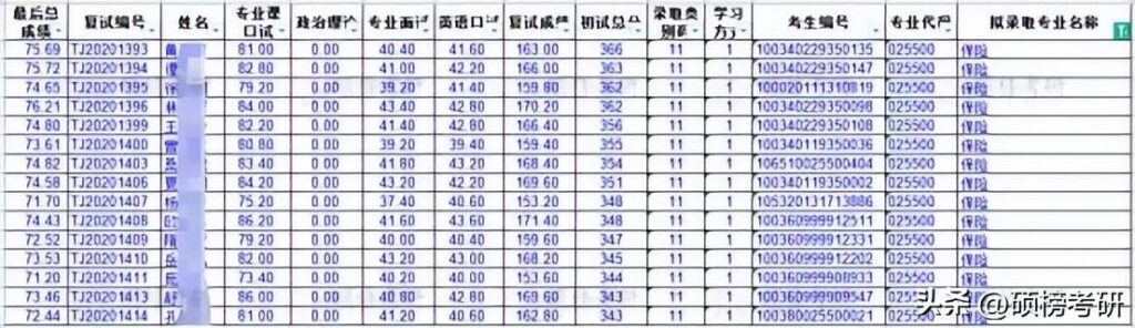 山西财经大学简介_山西财经大学历年招生目录