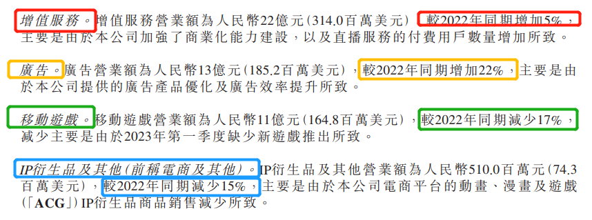 B站一季度净亏损超6亿元_业绩不及预期股价大跌