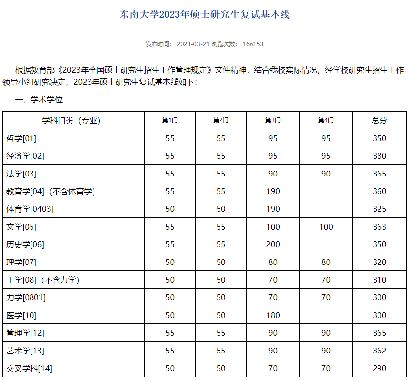 东南大学复试线是多少_东南大学复试线公布