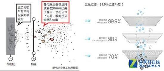 新风系统怎么选_新风系统选购指南