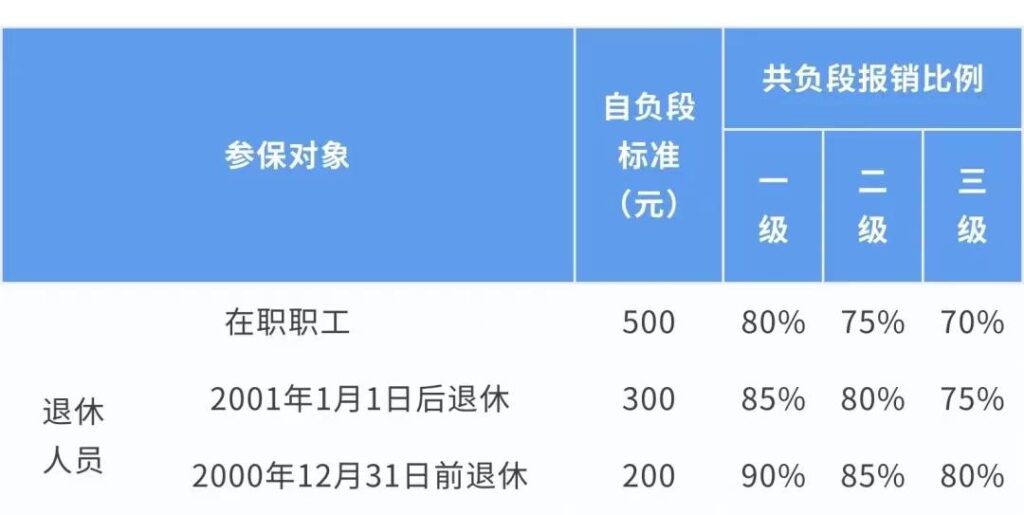 上海将上调最低工资标准