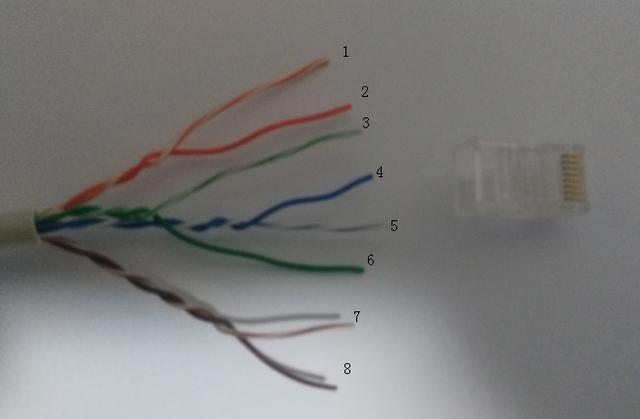 网线的分类_网线的接法