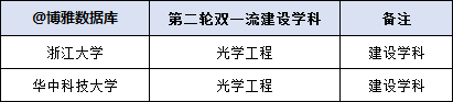 光学工程是指什么_光学工程专业院校排名