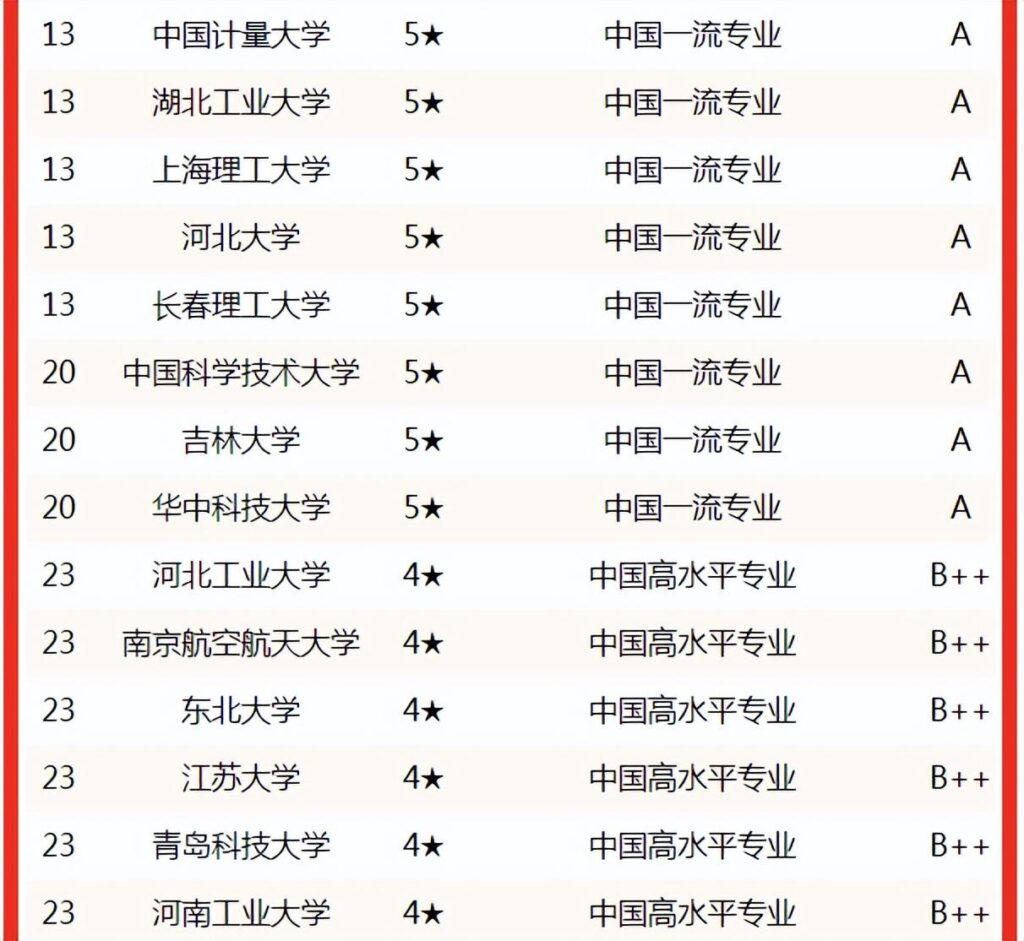 测控大学排名_测控专业全国排名