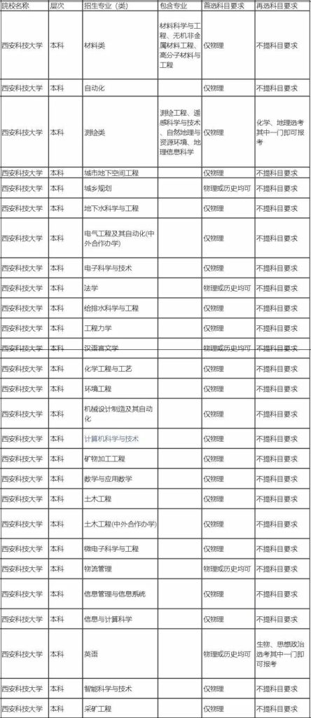 陕西一本院校名单_陕西一本院校排名