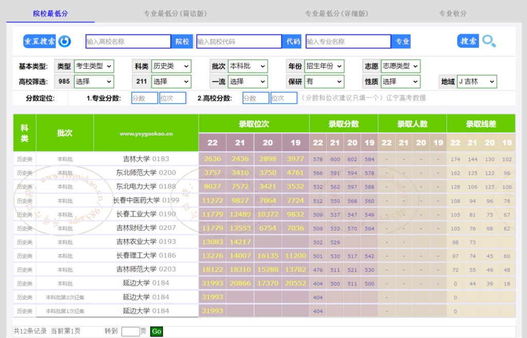 长春理工大学分数线