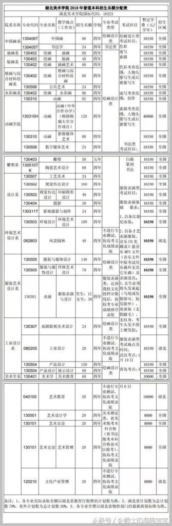 湖北美术学院历年录取分数线是多少_学校简介