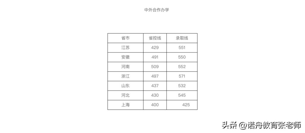 南京工程学院分数线是多少_南京工程学院分数线