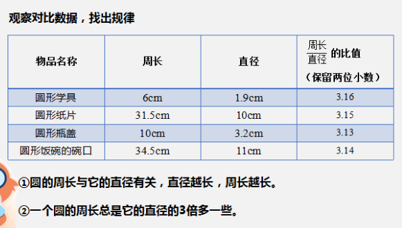 圆的周长怎么计算_圆的周长计算公式