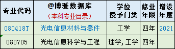 光学工程是指什么_光学工程专业院校排名