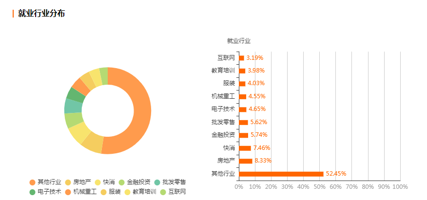 工商管理到底学什么