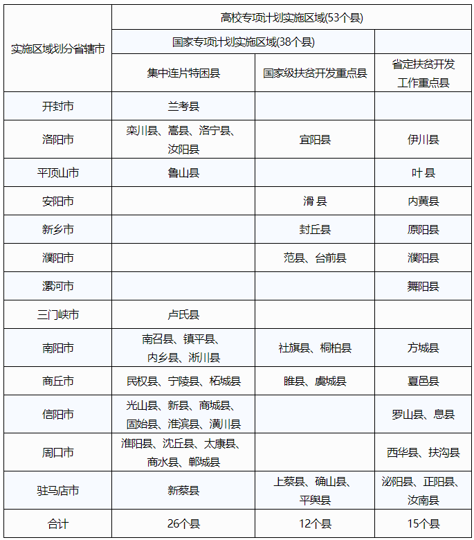 高中生升入大学有哪些升学途径_高考升学途径全面解析