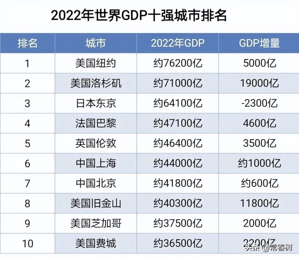 洛杉矶和旧金山哪个更发达_洛杉矶和旧金山哪个好