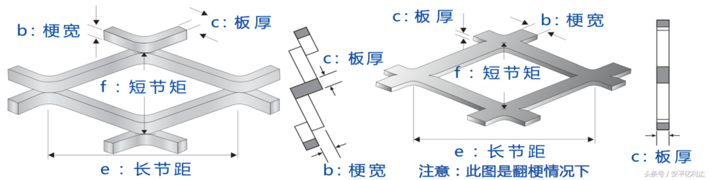 钢板网怎么计算重量？公式是什么?