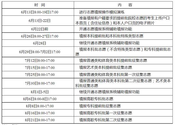 湖南高考成绩公布_湖南高考成绩情况