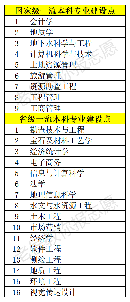 河北地质大学是一本还是二本_河北地质大学录取线